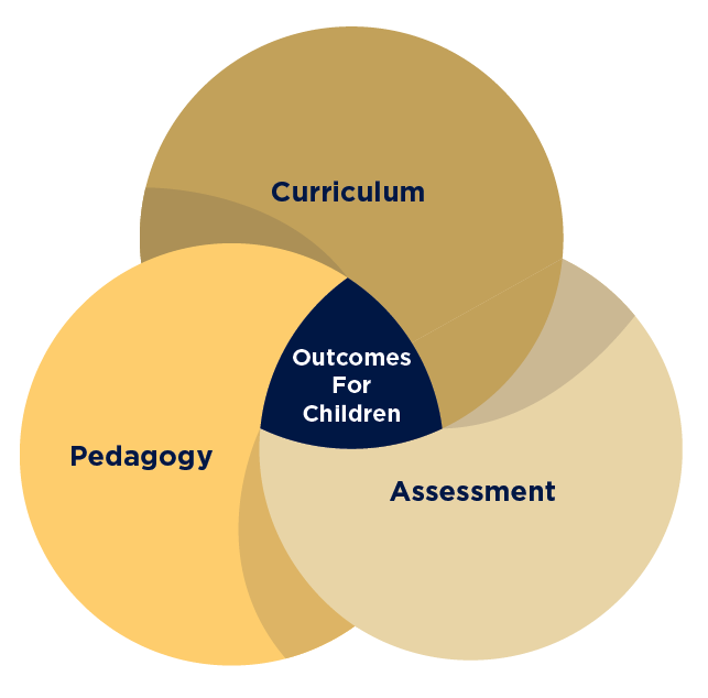 Harrow Little Lions Early Years Centre AISL Harrow Schools
